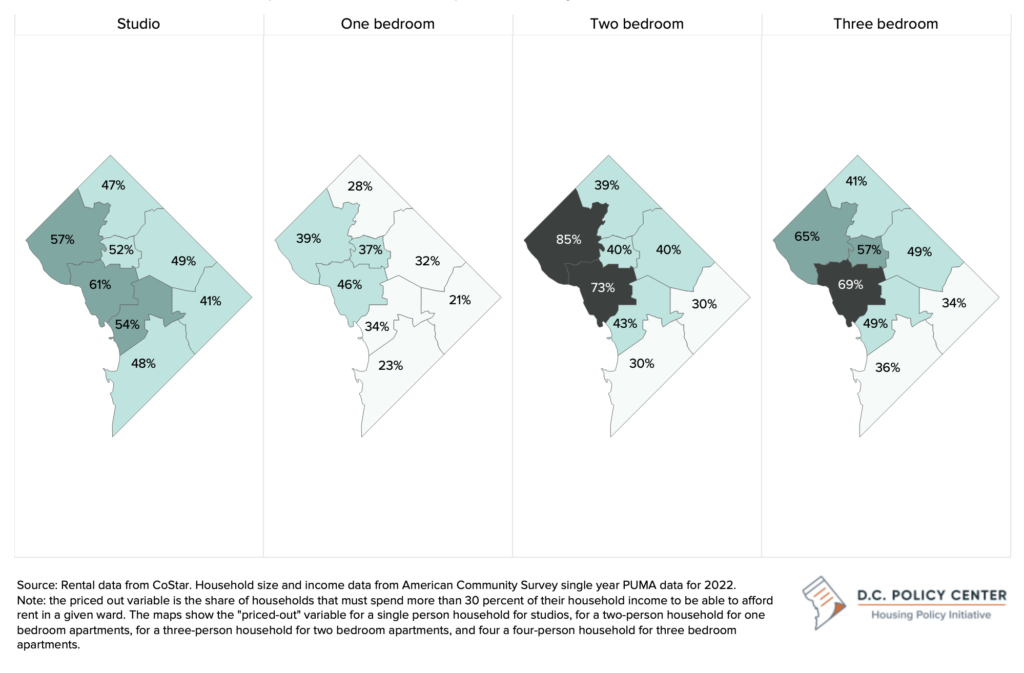 graph of where DC workers could afford to live by ward and apartment type